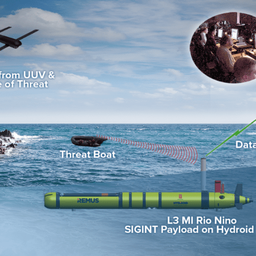 Signals Intelligence (SIGINT) using REMUS 600 and UAV