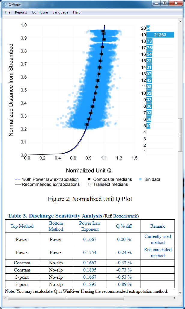 Q-View 2.0 Quality Assessment and Discharge Results All-in-One Report