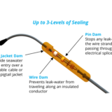 DAM/BLOK™ Splice Kits