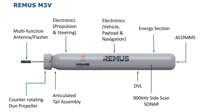 REMUS M3V – Micro 300m UUV
