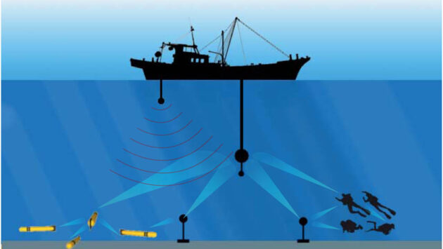 Subsea Communications