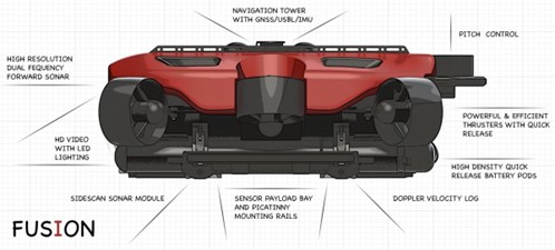 BlueZone Group Named Distributor of SRS Fusion ROV - BlueZone Group