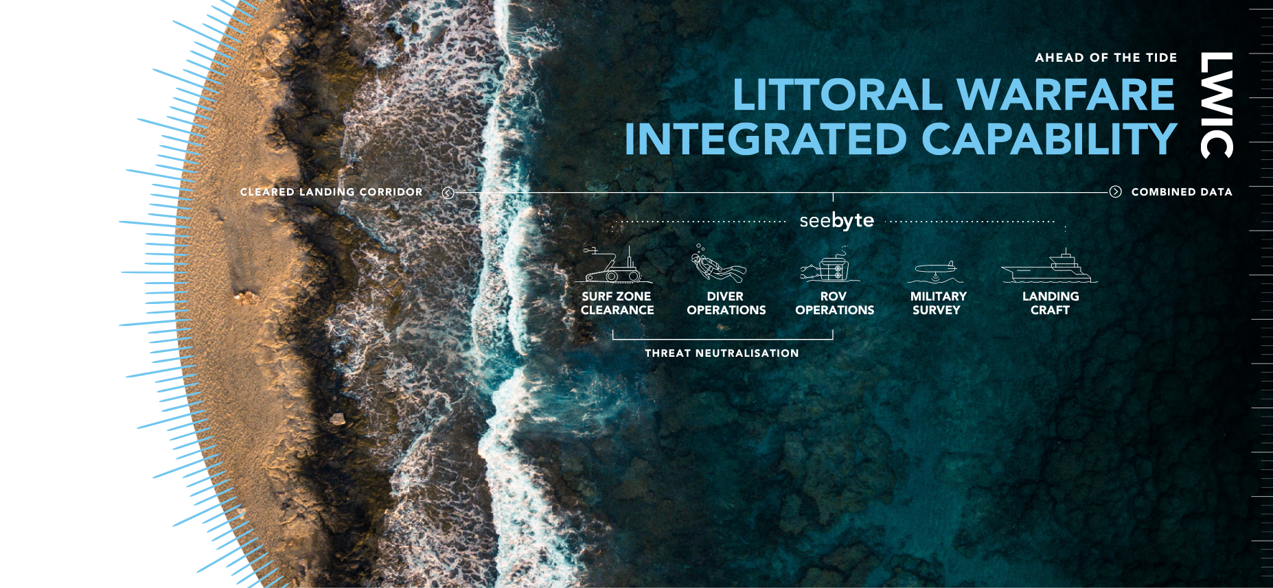 LWIC Design - BlueZone Group Aerial coastline with an infographic overlay about Littoral Warfare Integrated Capability, listing surf zone clearance, diver operations, ROV operations, military survey, and landing craft.